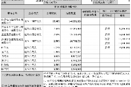 解决公司欠账3大招